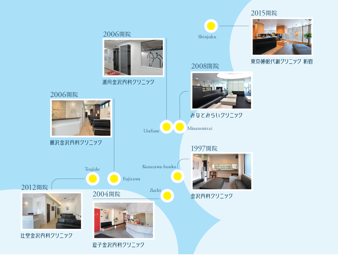 医療法人みなとみらい グループ施設MAP